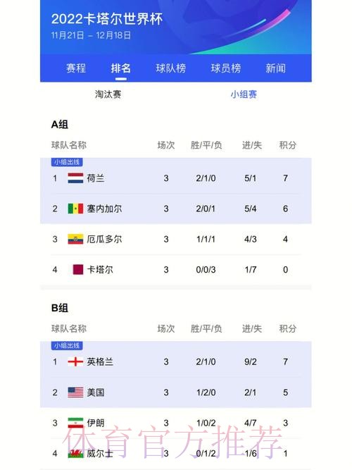 最新世界杯比分入口:实时热门分析 最新世界杯比分入口:实时热门分析