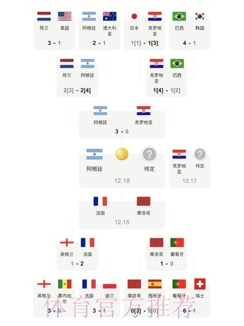 最新世界杯比分入口:实时热门分析 最新世界杯比分入口:实时热门分析